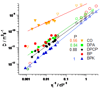 D-vis