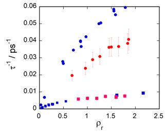 densitydep