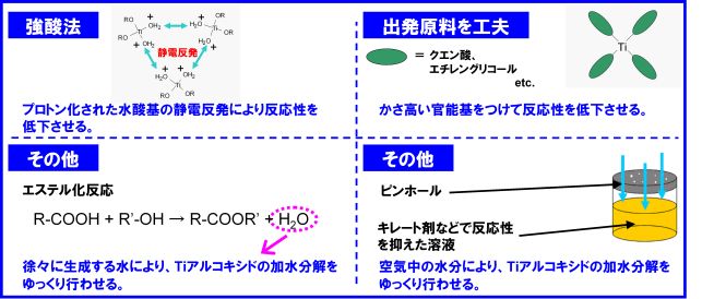 λ󥲥κˡ